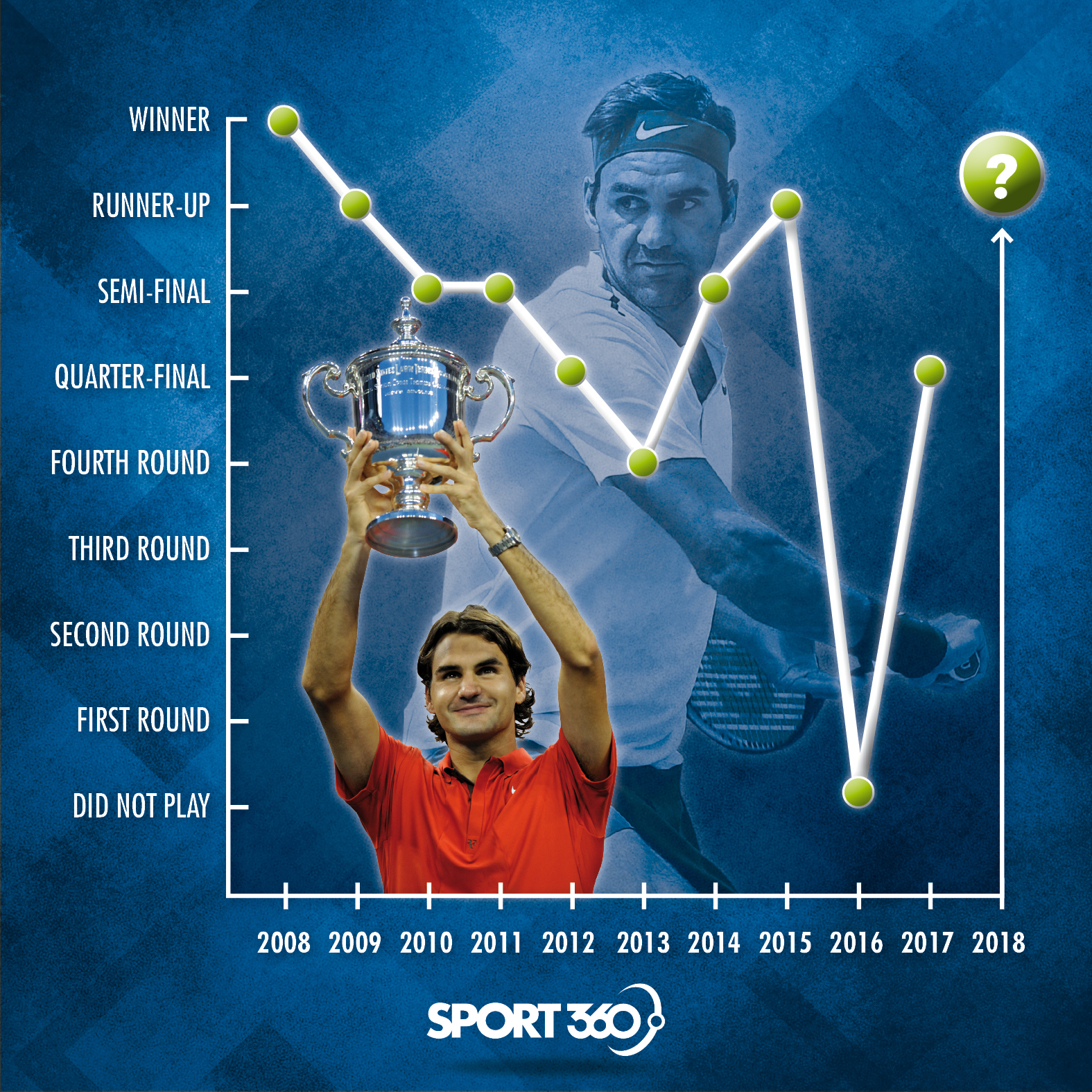 25 08 Federer US open